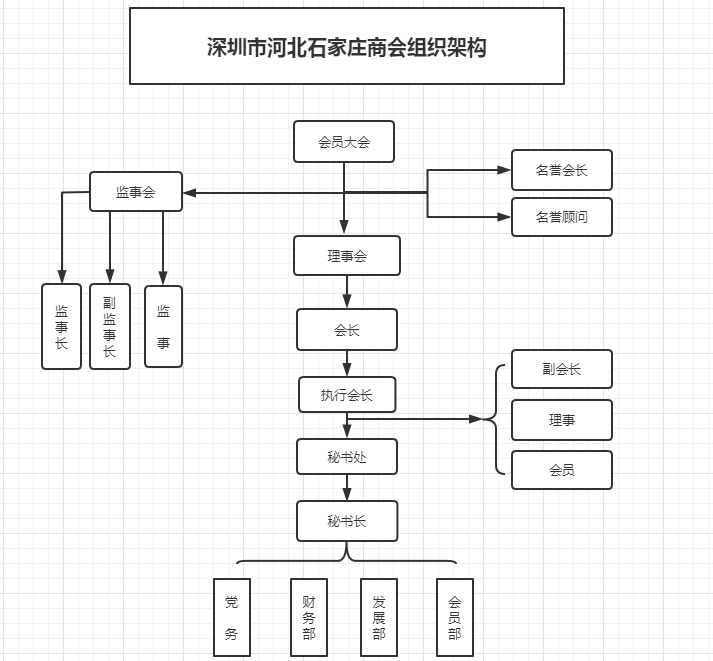 商会组织架构.png